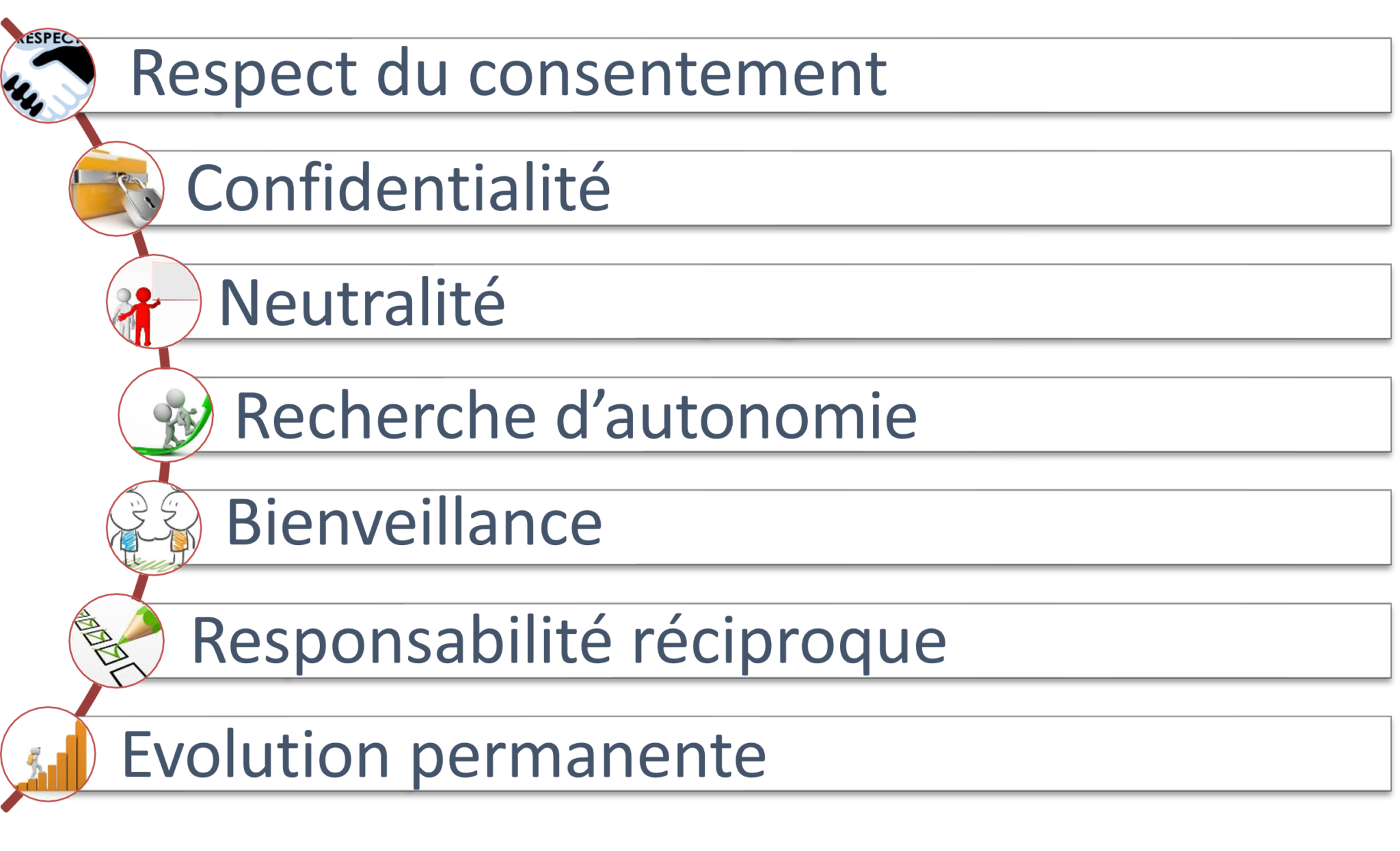 Bilan de compétences